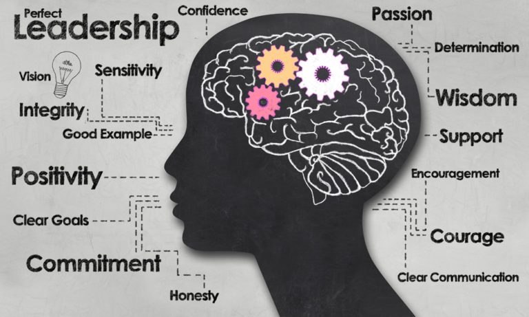 Leadership comes from introspection as much as training, company says